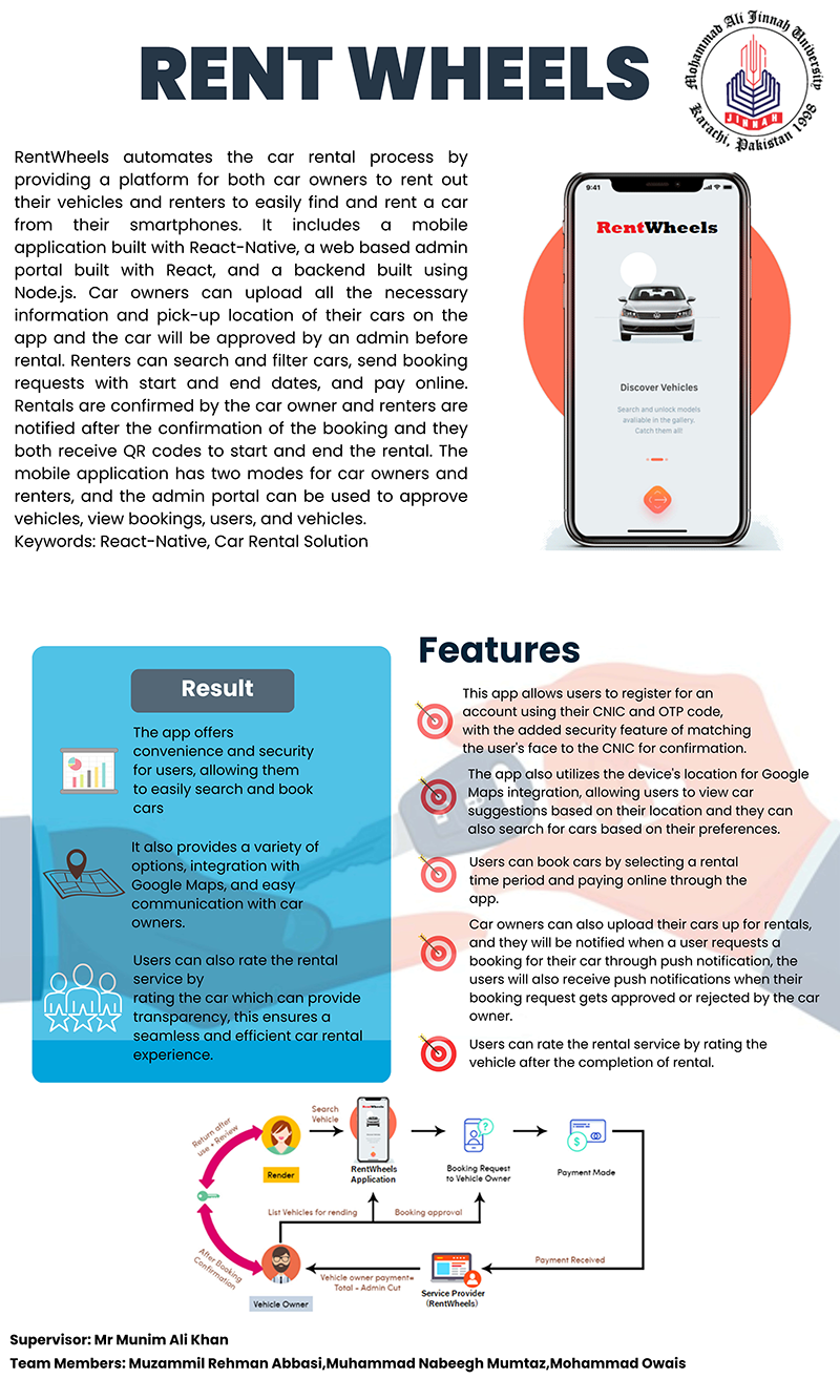 RentWheels